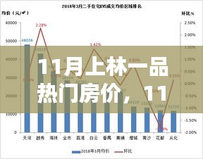 11月上林一品房价深度解析，竞品对比与用户体验测评