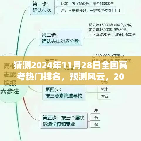 2024年全国高考热门排名展望，预测风云与未来趋势