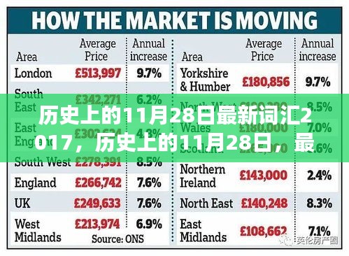 历史上的11月28日，最新词汇的诞生与演变回顾（2017年焦点）