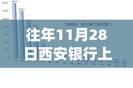 西安银行上市之路，进展、变化、学习与成就感的协奏曲最新进展报道