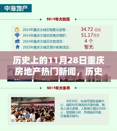 历史上的11月28日重庆房地产新闻概览，热门新闻与事件回顾