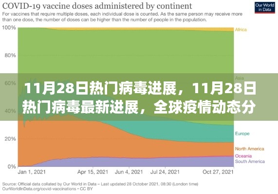 全球疫情动态更新，11月28日热门病毒最新进展分析