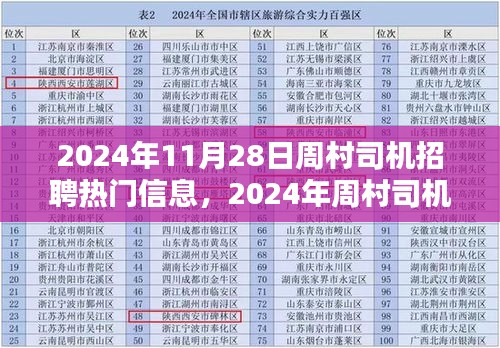 周村司机招聘热门信息解析（2024年11月28日）