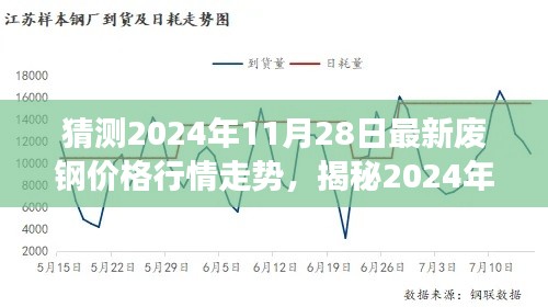 揭秘未来行情走势，预测2024年废钢市场最新价格行情及背后秘密揭秘！