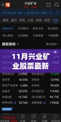 兴业矿业最新动态，与时俱进共创辉煌，学习成长引领未来股票走势