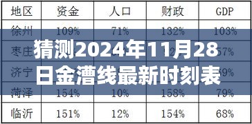 智能科技重塑出行体验，预测金漕线未来时刻表与数字革命的未来展望