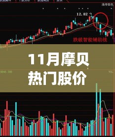 摩贝股价助力梦想起航，把握机遇，励志故事在股市上演——11月摩贝热门股价分析