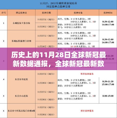 全球新冠最新数据通报，历史数据与未来趋势分析（附历史1月数据报告解读）