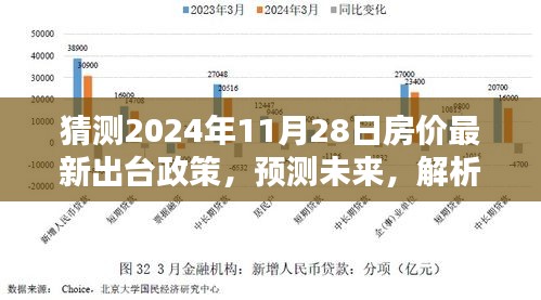 2024年房价新政预测与影响解析，最新政策动向及未来趋势展望