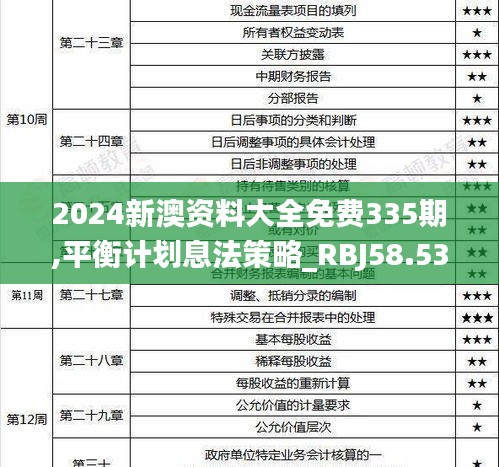 2024新澳资料大全免费335期,平衡计划息法策略_RBJ58.530多功能版