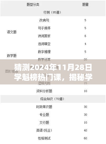 揭秘学魁榜课程特色，预测与解析2024年热门课程展望（独家预测）