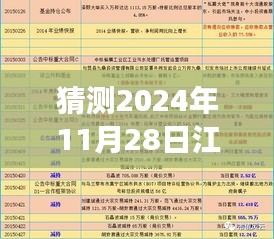 揭秘预测江门科目三未来最新场地，初学者与进阶用户指南（2024年预测版）