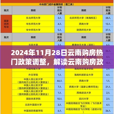 云南购房政策调整解读，聚焦变革与影响