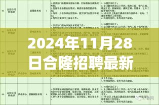 合隆招聘最新信息揭秘，小巷深处的独特风味与隐藏美食宝藏探索（XXXX年XX月XX日）