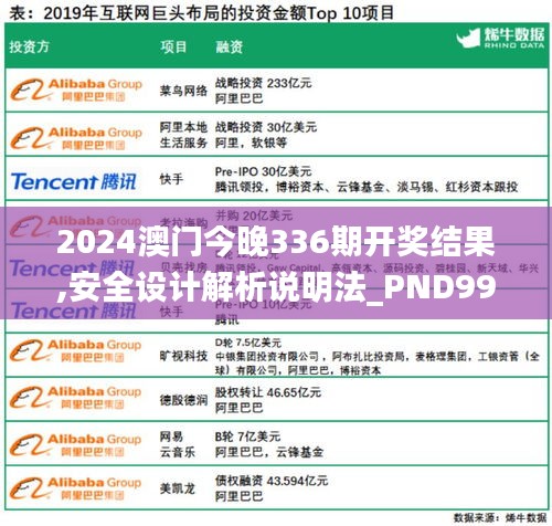 2024澳门今晚336期开奖结果,安全设计解析说明法_PND99.942驱动版