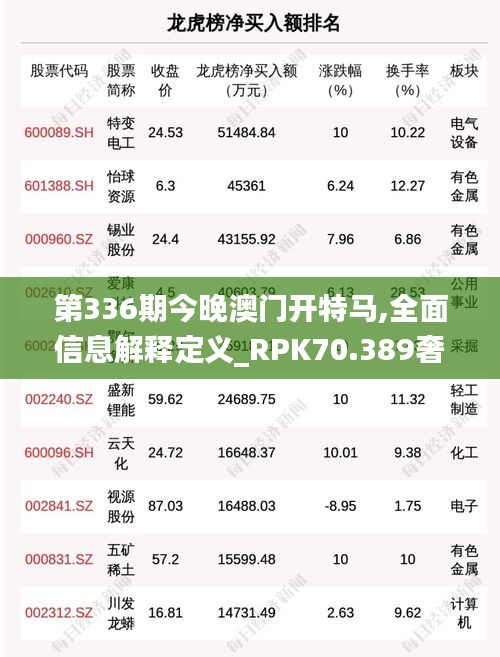 第336期今晚澳门开特马,全面信息解释定义_RPK70.389奢华版