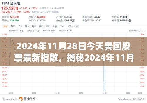 揭秘，2024年11月28日美国股票最新指数动态报告