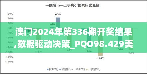 澳门2024年第336期开奖结果,数据驱动决策_PQO98.429美学版