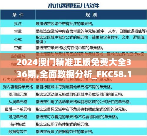 2024澳门精准正版免费大全336期,全面数据分析_FKC58.114娱乐版