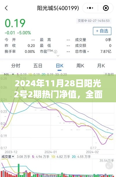 阳光2号2期热门净值全面评测与深度分析——2024年11月28日介绍及展望