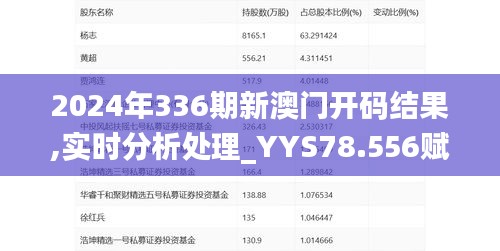 2024年336期新澳门开码结果,实时分析处理_YYS78.556赋能版