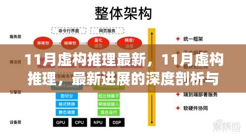 11月虚构推理最新进展深度剖析及其影响