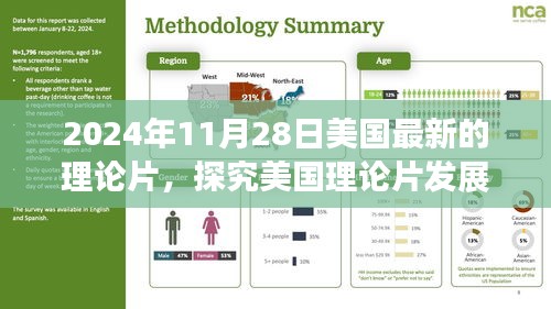 探究美国理论片发展，以2024年11月28日为例的最新理论片分析