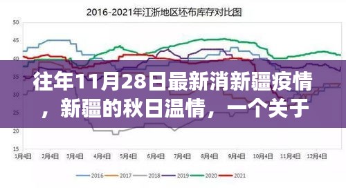 新疆秋日温情，友情、家庭与抗疫的日常故事（最新疫情更新）