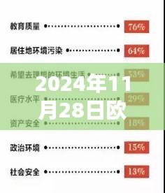 欧洲移民热门政策深度解析，聚焦2024年11月的新动态与趋势