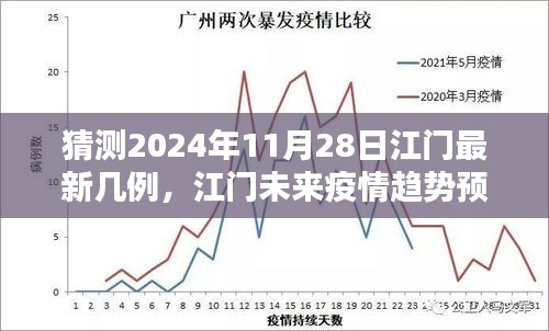 江门未来疫情趋势预测，聚焦最新病例数预测分析，预测江门最新病例数及未来趋势分析（2024年11月28日）