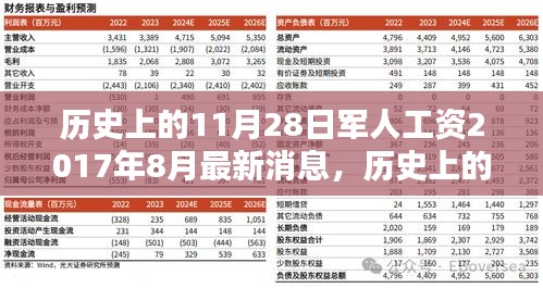 历史上的11月28日与军人工资最新动态——深度解析2017年8月最新消息