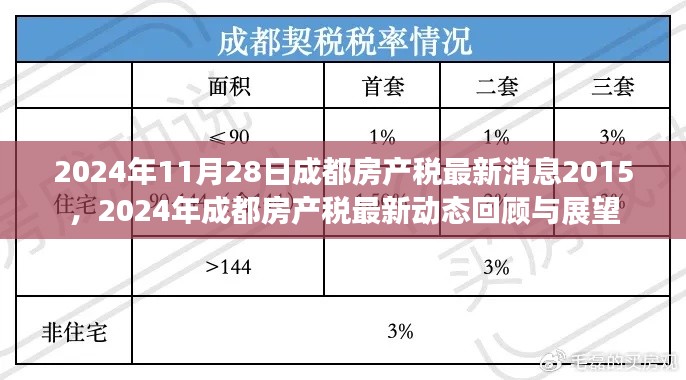 2024年成都房产税最新动态回顾与展望，从最新消息到未来趋势