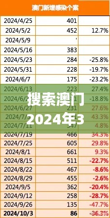 搜索澳门2024年337期资料,实效设计计划_suite45.844-2