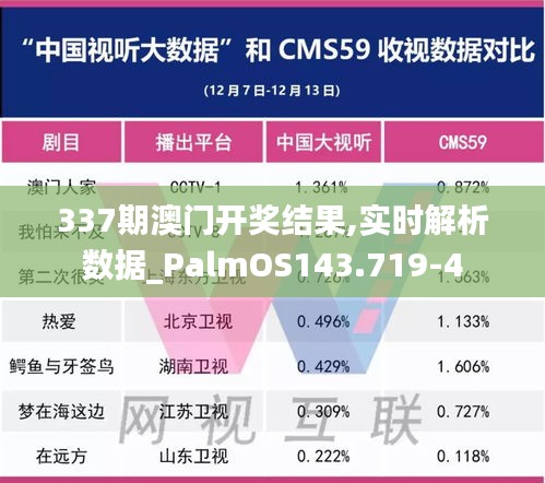 337期澳门开奖结果,实时解析数据_PalmOS143.719-4