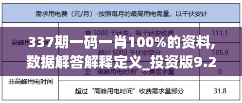 337期一码一肖100%的资料,数据解答解释定义_投资版9.230-2