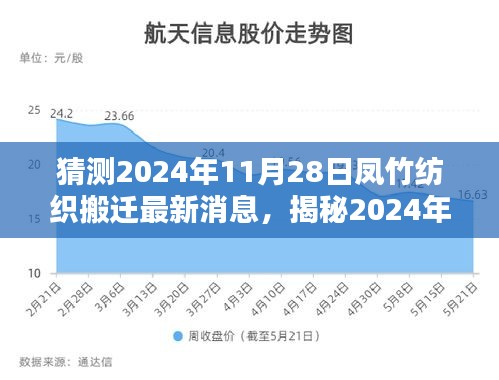 揭秘凤竹纺织搬迁最新动态，行业猜测与深度解析（预测至2024年11月）