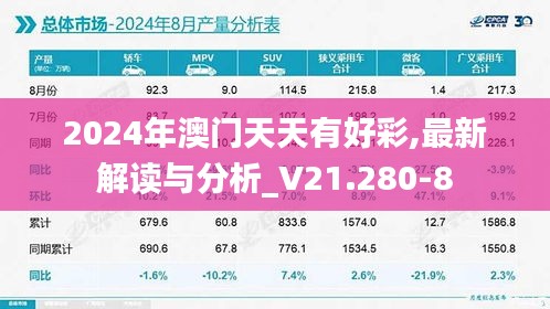 2024年澳门天天有好彩,最新解读与分析_V21.280-8