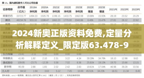 2024新奥正版资料免费,定量分析解释定义_限定版63.478-9