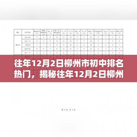 揭秘，柳州市初中排名热门背后的故事（往年12月2日）