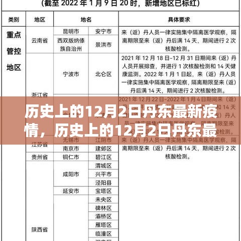 历史上的丹东疫情动态，聚焦丹东疫情最新进展与动态分析（12月2日更新）