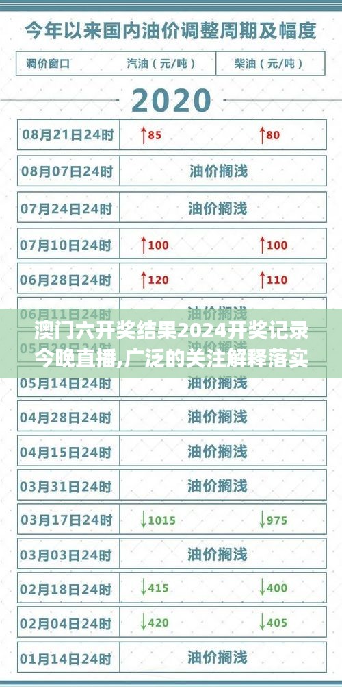 澳门六开奖结果2024开奖记录今晚直播,广泛的关注解释落实_Q49.112