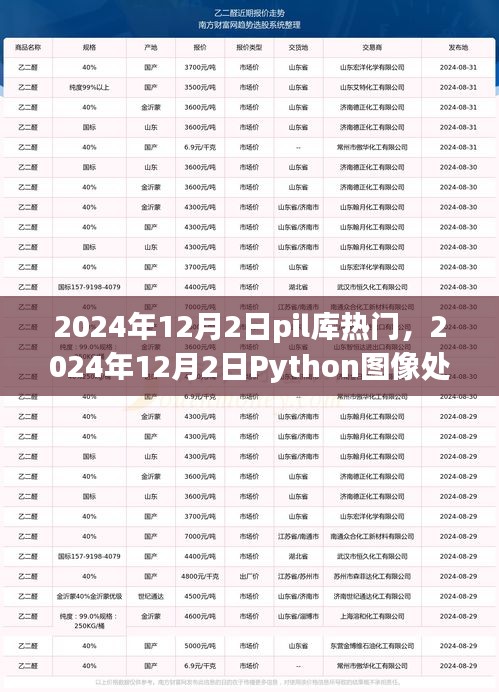 Python图像处理库PIL在2024年的热门应用与发展趋势分析