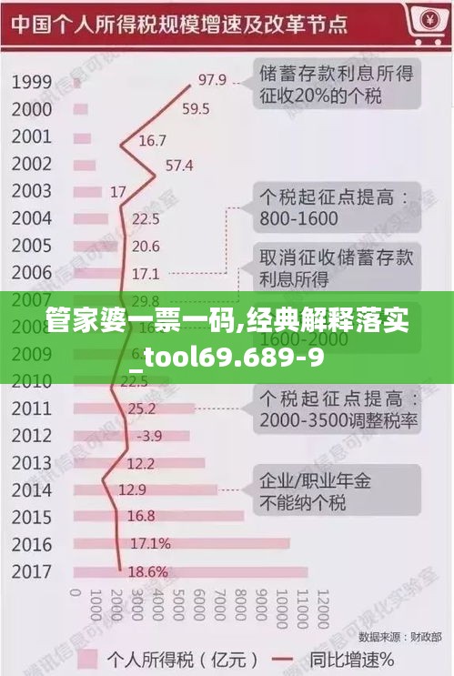 管家婆一票一码,经典解释落实_tool69.689-9