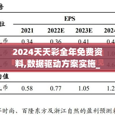 2024天天彩全年免费资料,数据驱动方案实施_Ultra95.864-8