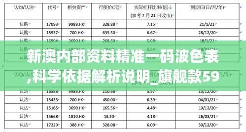 新澳内部资料精准一码波色表,科学依据解析说明_旗舰款59.601-3