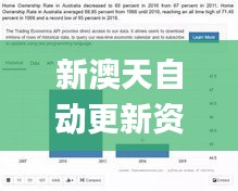 新澳天自动更新资料大全,全面数据解析执行_L版61.474-3