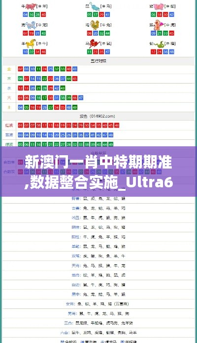 新澳门一肖中特期期准,数据整合实施_Ultra60.622-3