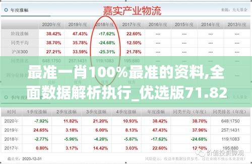 最准一肖100%最准的资料,全面数据解析执行_优选版71.829-4