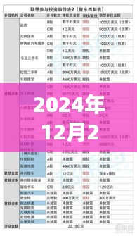 任克雷最新动向揭秘，聚焦行业影响力与未来展望（2024年12月）