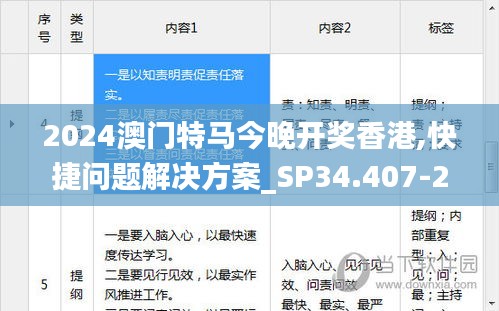 2024澳门特马今晚开奖香港,快捷问题解决方案_SP34.407-2